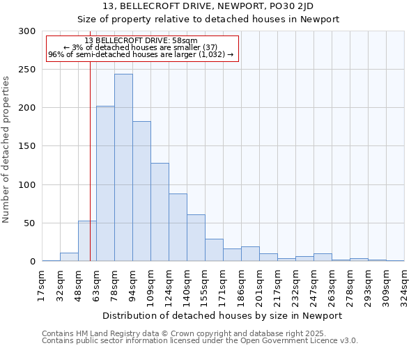 13, BELLECROFT DRIVE, NEWPORT, PO30 2JD: Size of property relative to detached houses houses in Newport