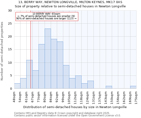 13, BERRY WAY, NEWTON LONGVILLE, MILTON KEYNES, MK17 0AS: Size of property relative to detached houses in Newton Longville