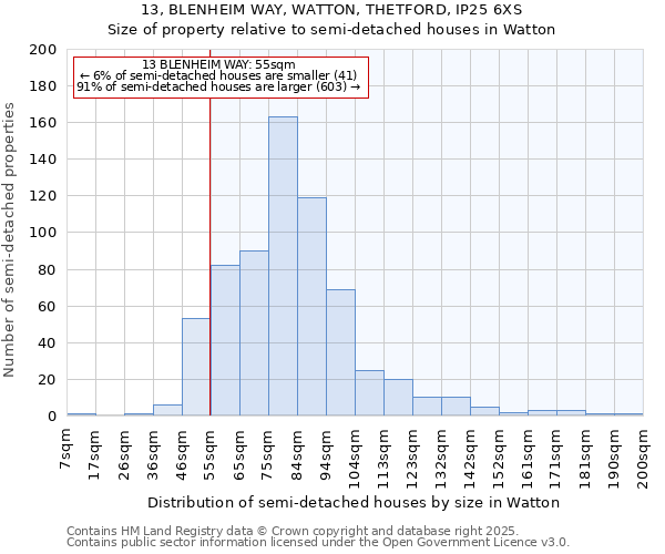 13, BLENHEIM WAY, WATTON, THETFORD, IP25 6XS: Size of property relative to detached houses in Watton