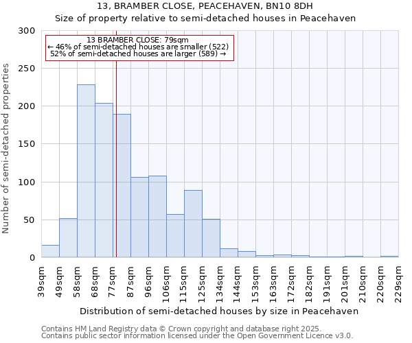 13, BRAMBER CLOSE, PEACEHAVEN, BN10 8DH: Size of property relative to detached houses in Peacehaven