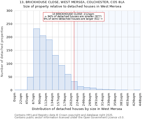 13, BRICKHOUSE CLOSE, WEST MERSEA, COLCHESTER, CO5 8LA: Size of property relative to detached houses houses in West Mersea