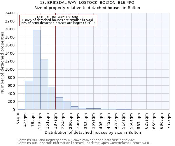 13, BRIKSDAL WAY, LOSTOCK, BOLTON, BL6 4PQ: Size of property relative to detached houses houses in Bolton