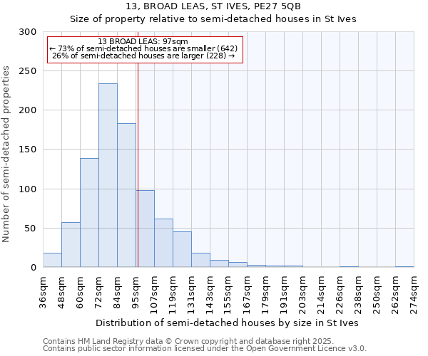 13, BROAD LEAS, ST IVES, PE27 5QB: Size of property relative to semi-detached houses houses in St Ives