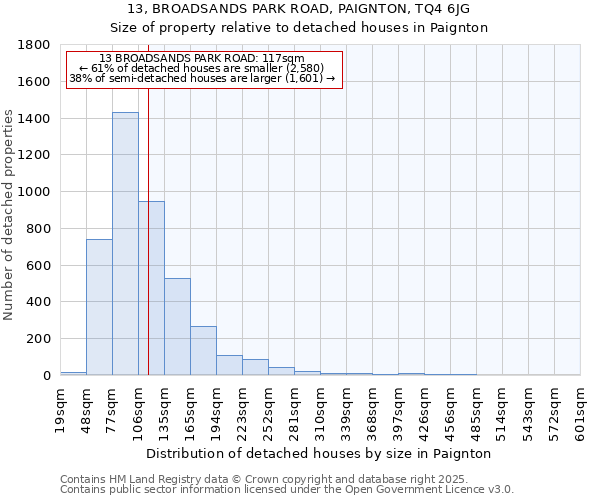 13, BROADSANDS PARK ROAD, PAIGNTON, TQ4 6JG: Size of property relative to detached houses in Paignton