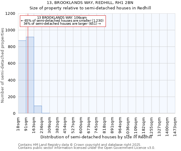 13, BROOKLANDS WAY, REDHILL, RH1 2BN: Size of property relative to semi-detached houses houses in Redhill