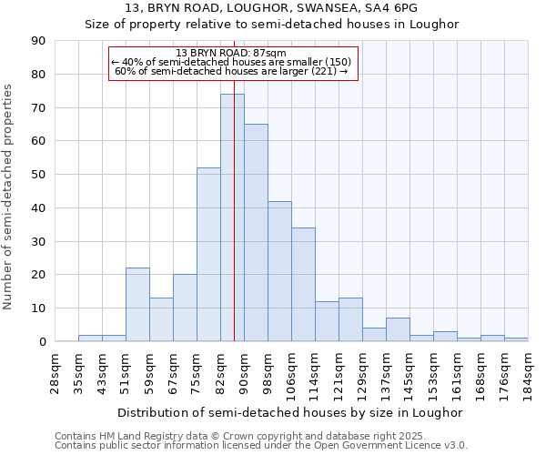 13, BRYN ROAD, LOUGHOR, SWANSEA, SA4 6PG: Size of property relative to detached houses in Loughor