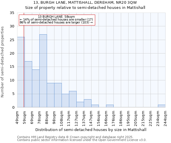 13, BURGH LANE, MATTISHALL, DEREHAM, NR20 3QW: Size of property relative to semi-detached houses houses in Mattishall