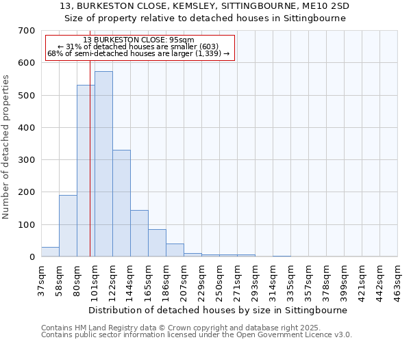 13, BURKESTON CLOSE, KEMSLEY, SITTINGBOURNE, ME10 2SD: Size of property relative to detached houses in Sittingbourne