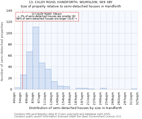 13, CALDY ROAD, HANDFORTH, WILMSLOW, SK9 3BY: Size of property relative to semi-detached houses houses in Handforth
