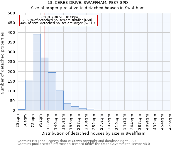 13, CERES DRIVE, SWAFFHAM, PE37 8PD: Size of property relative to detached houses houses in Swaffham