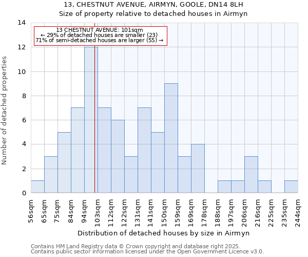 13, CHESTNUT AVENUE, AIRMYN, GOOLE, DN14 8LH: Size of property relative to detached houses houses in Airmyn