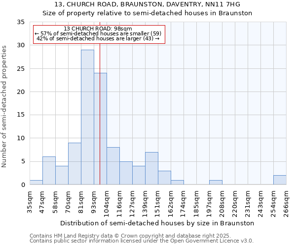 13, CHURCH ROAD, BRAUNSTON, DAVENTRY, NN11 7HG: Size of property relative to detached houses in Braunston