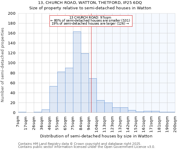 13, CHURCH ROAD, WATTON, THETFORD, IP25 6DQ: Size of property relative to detached houses in Watton