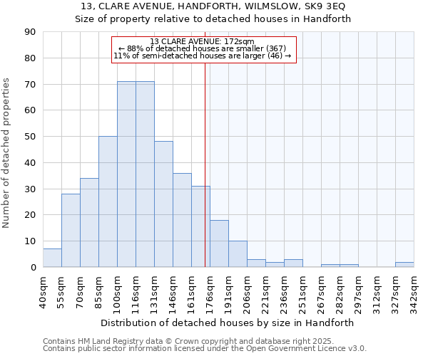13, CLARE AVENUE, HANDFORTH, WILMSLOW, SK9 3EQ: Size of property relative to detached houses houses in Handforth