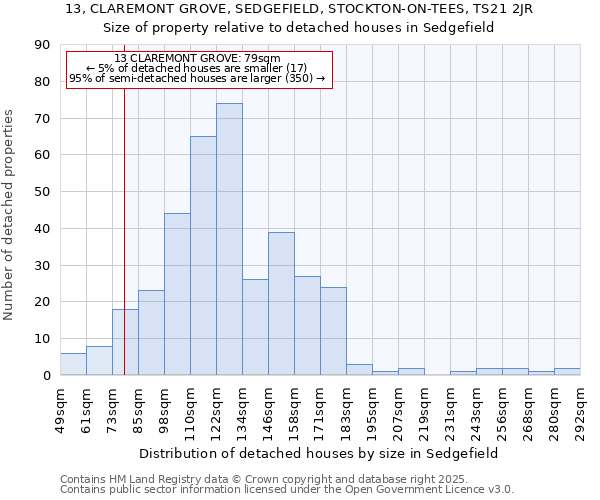 13, CLAREMONT GROVE, SEDGEFIELD, STOCKTON-ON-TEES, TS21 2JR: Size of property relative to detached houses houses in Sedgefield