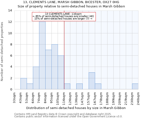 13, CLEMENTS LANE, MARSH GIBBON, BICESTER, OX27 0HG: Size of property relative to semi-detached houses houses in Marsh Gibbon