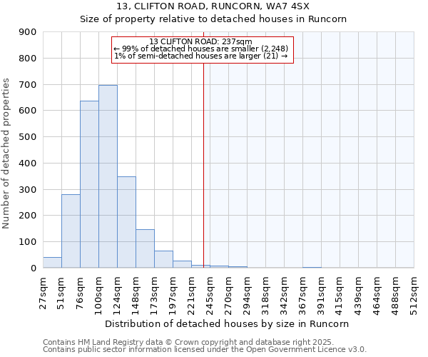13, CLIFTON ROAD, RUNCORN, WA7 4SX: Size of property relative to detached houses houses in Runcorn