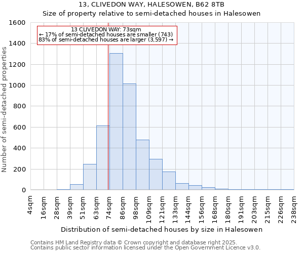 13, CLIVEDON WAY, HALESOWEN, B62 8TB: Size of property relative to semi-detached houses houses in Halesowen