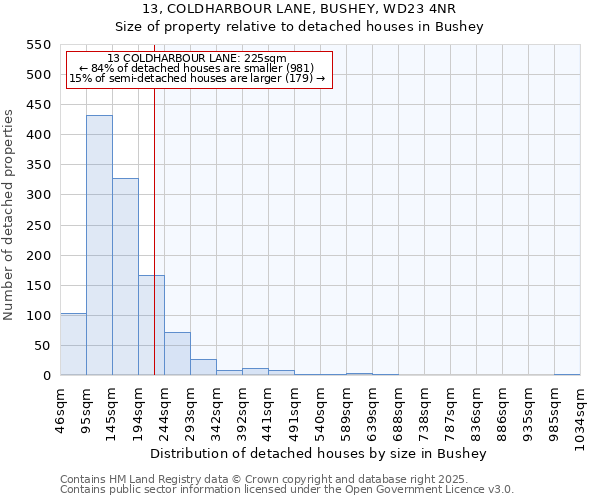 13, COLDHARBOUR LANE, BUSHEY, WD23 4NR: Size of property relative to detached houses houses in Bushey