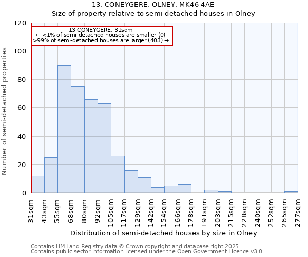 13, CONEYGERE, OLNEY, MK46 4AE: Size of property relative to detached houses in Olney