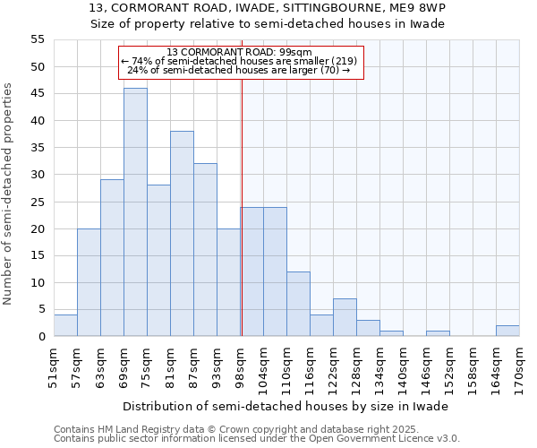 13, CORMORANT ROAD, IWADE, SITTINGBOURNE, ME9 8WP: Size of property relative to detached houses in Iwade