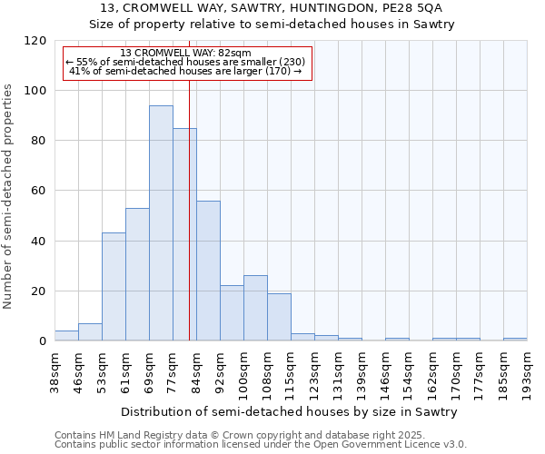 13, CROMWELL WAY, SAWTRY, HUNTINGDON, PE28 5QA: Size of property relative to detached houses in Sawtry