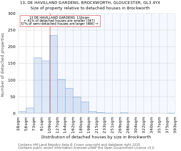 13, DE HAVILLAND GARDENS, BROCKWORTH, GLOUCESTER, GL3 4YX: Size of property relative to detached houses houses in Brockworth