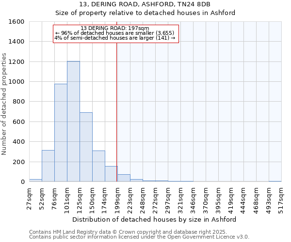 13, DERING ROAD, ASHFORD, TN24 8DB: Size of property relative to detached houses houses in Ashford