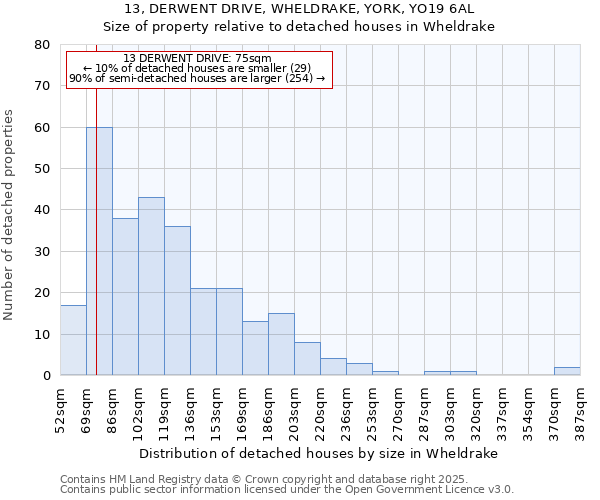 13, DERWENT DRIVE, WHELDRAKE, YORK, YO19 6AL: Size of property relative to detached houses houses in Wheldrake