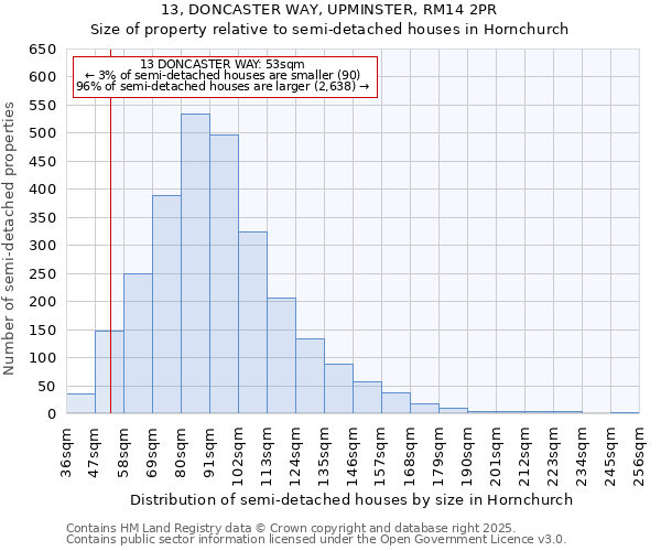 13, DONCASTER WAY, UPMINSTER, RM14 2PR: Size of property relative to semi-detached houses houses in Hornchurch