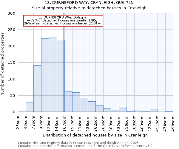 13, DURNSFORD WAY, CRANLEIGH, GU6 7LN: Size of property relative to detached houses houses in Cranleigh
