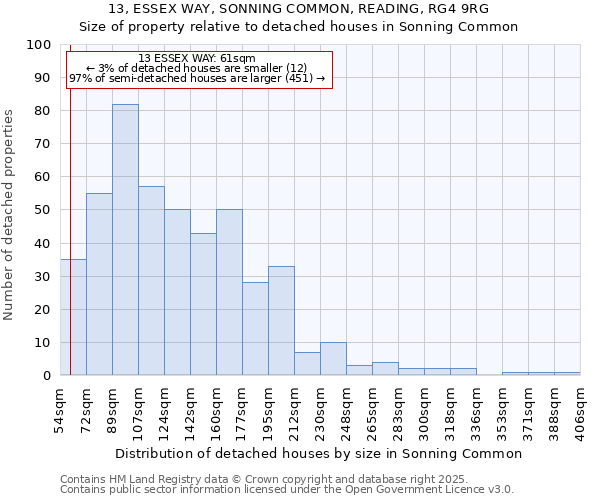 13, ESSEX WAY, SONNING COMMON, READING, RG4 9RG: Size of property relative to detached houses houses in Sonning Common