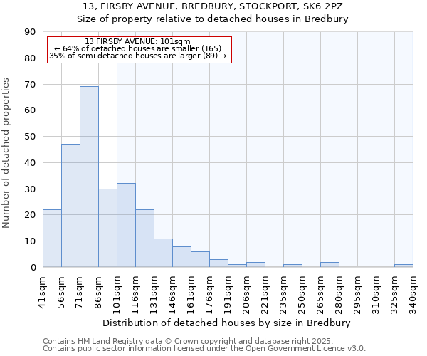 13, FIRSBY AVENUE, BREDBURY, STOCKPORT, SK6 2PZ: Size of property relative to detached houses houses in Bredbury