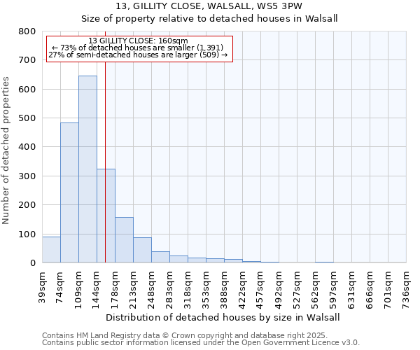 13, GILLITY CLOSE, WALSALL, WS5 3PW: Size of property relative to detached houses houses in Walsall