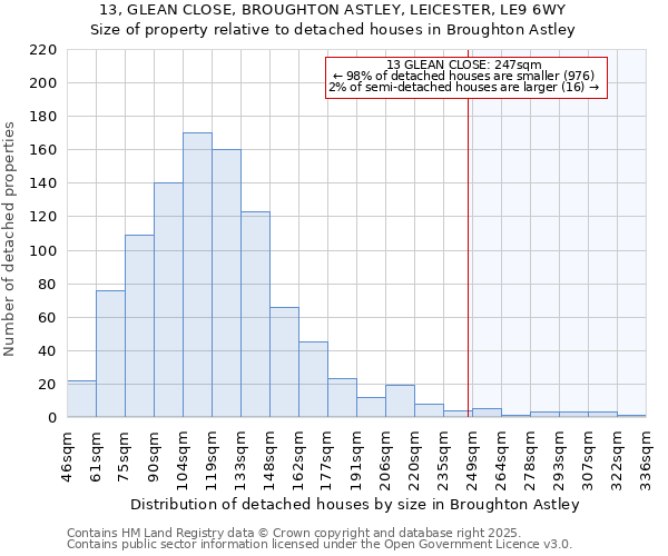 13, GLEAN CLOSE, BROUGHTON ASTLEY, LEICESTER, LE9 6WY: Size of property relative to detached houses houses in Broughton Astley
