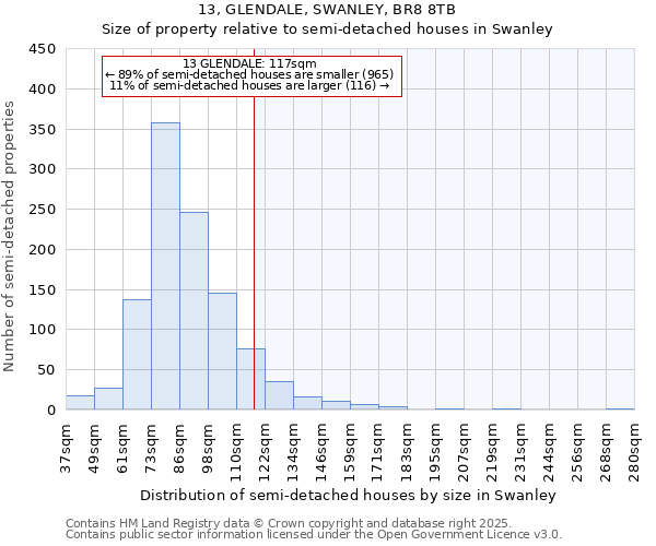 13, GLENDALE, SWANLEY, BR8 8TB: Size of property relative to semi-detached houses houses in Swanley