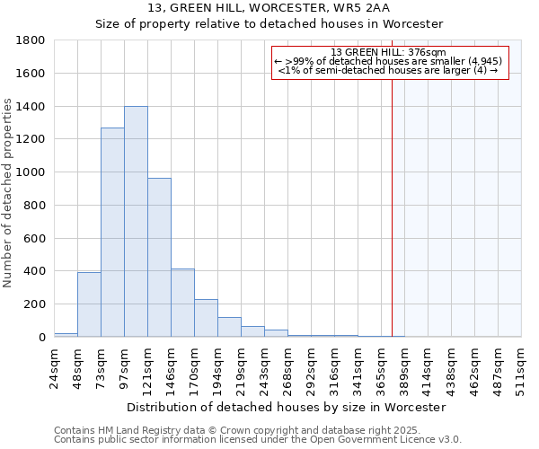 13, GREEN HILL, WORCESTER, WR5 2AA: Size of property relative to detached houses houses in Worcester