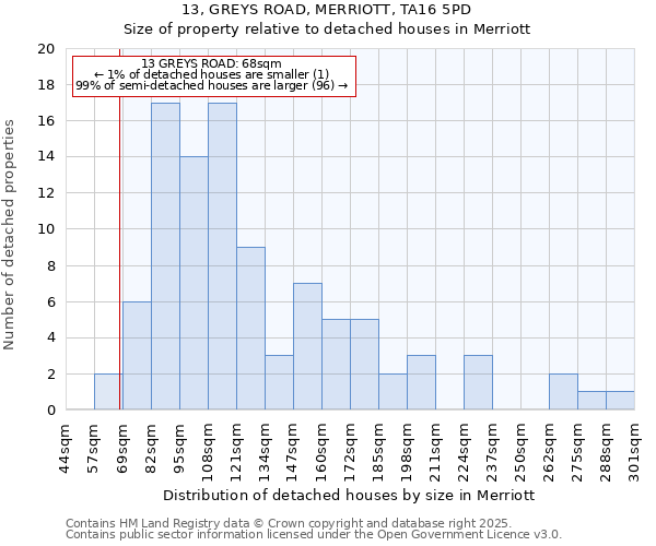 13, GREYS ROAD, MERRIOTT, TA16 5PD: Size of property relative to detached houses houses in Merriott