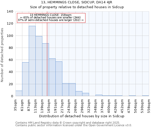 13, HEMMINGS CLOSE, SIDCUP, DA14 4JR: Size of property relative to detached houses houses in Sidcup
