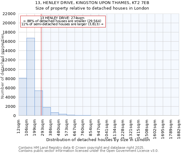 13, HENLEY DRIVE, KINGSTON UPON THAMES, KT2 7EB: Size of property relative to detached houses houses in London