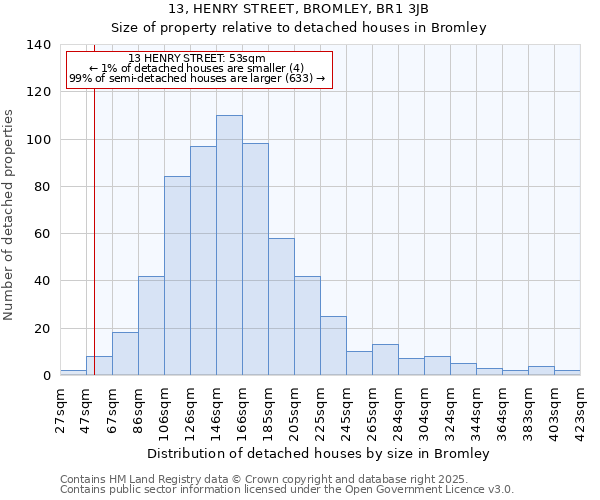 13, HENRY STREET, BROMLEY, BR1 3JB: Size of property relative to detached houses houses in Bromley