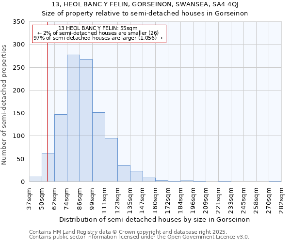 13, HEOL BANC Y FELIN, GORSEINON, SWANSEA, SA4 4QJ: Size of property relative to detached houses in Gorseinon