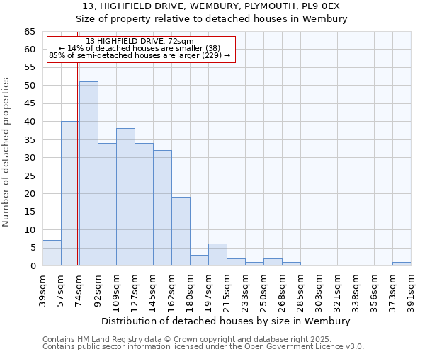 13, HIGHFIELD DRIVE, WEMBURY, PLYMOUTH, PL9 0EX: Size of property relative to detached houses in Wembury