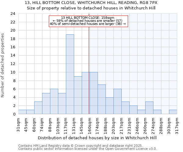 13, HILL BOTTOM CLOSE, WHITCHURCH HILL, READING, RG8 7PX: Size of property relative to detached houses in Whitchurch Hill