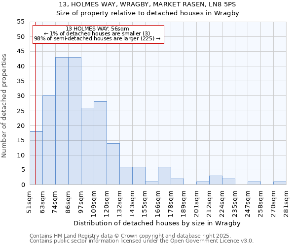 13, HOLMES WAY, WRAGBY, MARKET RASEN, LN8 5PS: Size of property relative to detached houses houses in Wragby