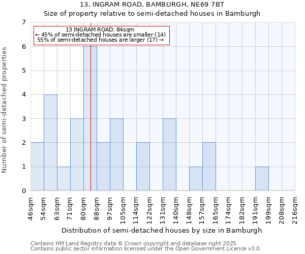 13, INGRAM ROAD, BAMBURGH, NE69 7BT: Size of property relative to detached houses in Bamburgh