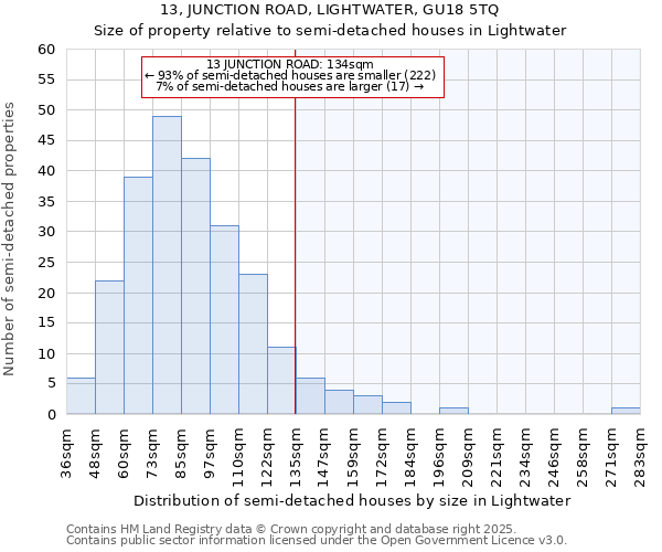 13, JUNCTION ROAD, LIGHTWATER, GU18 5TQ: Size of property relative to detached houses in Lightwater