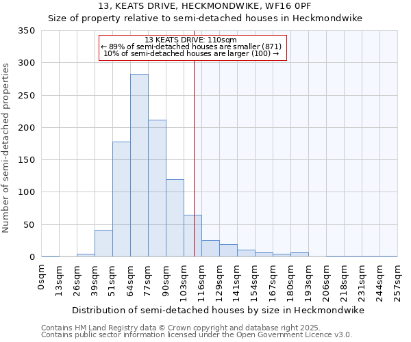 13, KEATS DRIVE, HECKMONDWIKE, WF16 0PF: Size of property relative to semi-detached houses houses in Heckmondwike