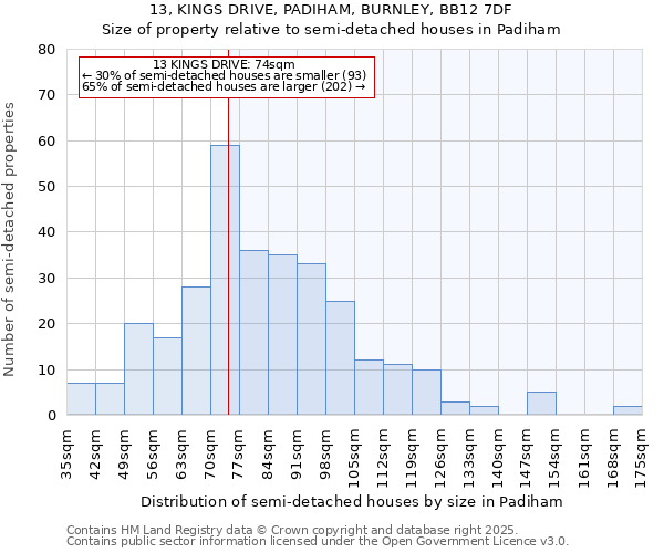 13, KINGS DRIVE, PADIHAM, BURNLEY, BB12 7DF: Size of property relative to semi-detached houses houses in Padiham
