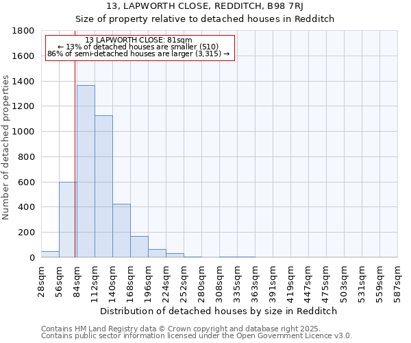 13, LAPWORTH CLOSE, REDDITCH, B98 7RJ: Size of property relative to detached houses houses in Redditch
